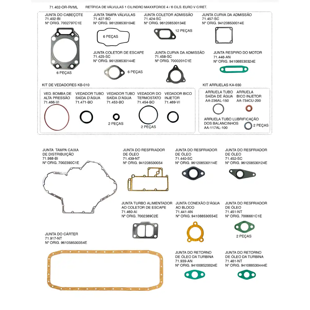JUNTA MT MWM MAXXFORCE 7.2 24V 6CC VOLVO